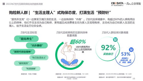 2022互聯(lián)網(wǎng)保險(xiǎn)服務(wù)趨勢 Z世代驅(qū)動(dòng)‘悅己式’消費(fèi)新浪潮