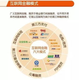 互聯(lián)網(wǎng)金融模式特點(diǎn)及其未來走向