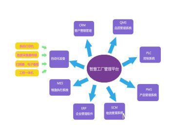 瞞不住了！老板！我們的“智慧工廠”被發(fā)現(xiàn)了？